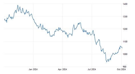 CBOT Soybeans (Chicago, US) commodity prices spot market.